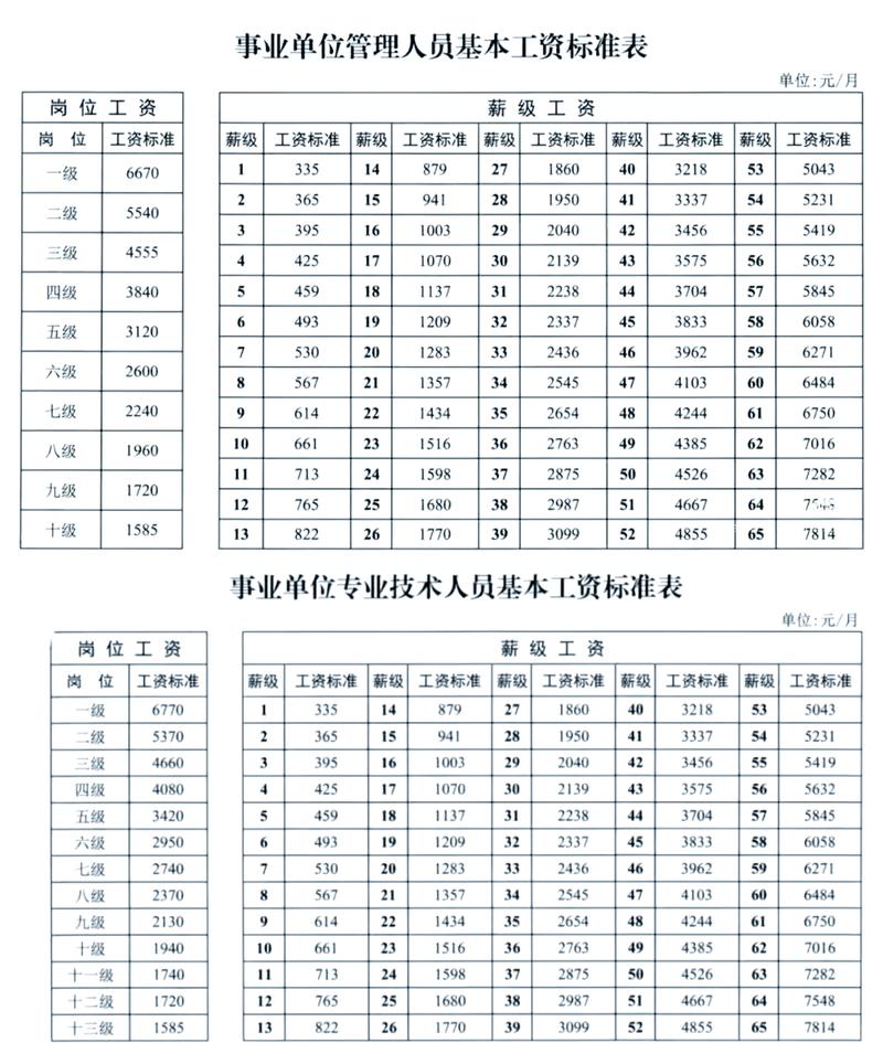 nba球员收入排名2022(nba现役球员收入排名榜)-第2张图片-无暮网 nba球员收入排名2022(nba现役球员收入排名榜)-第2张图片-无暮网