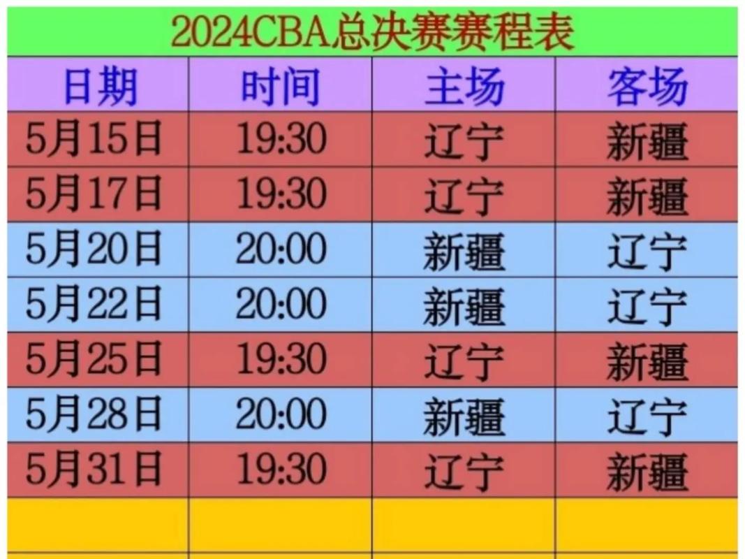cba总决赛几号开始打,cba总决赛什么时间开打-第6张图片-无暮网 cba总决赛几号开始打,cba总决赛什么时间开打-第6张图片-无暮网