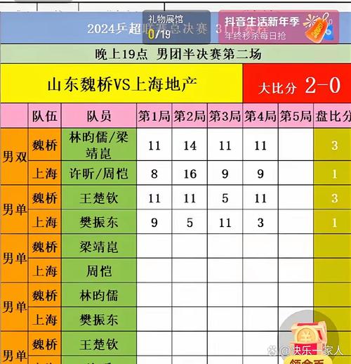 乒乓球比赛今日最新赛况,乒乓球今日赛程表-第3张图片-无暮网