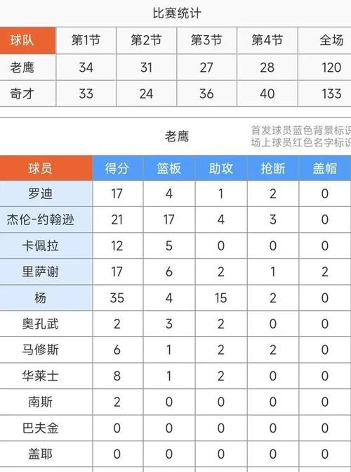 篮球奇才vs老鹰预测（2021nba奇才vs老鹰常规赛）-第4张图片-无暮网