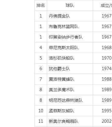 魔术对步行者预测,魔术vs步行者-第5张图片-无暮网