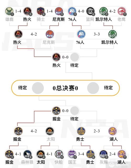 热火魔术历史战绩,热火魔术历史战绩排名-第4张图片-无暮网 热火魔术历史战绩,热火魔术历史战绩排名-第4张图片-无暮网