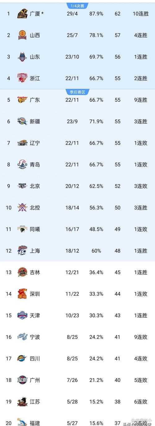 cba总决赛比分结果,cba总决赛的赛程表-第2张图片-无暮网 cba总决赛比分结果,cba总决赛的赛程表-第2张图片-无暮网