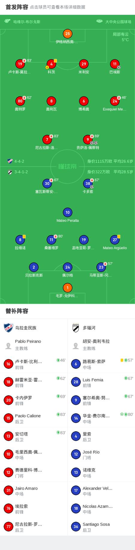 乌拉圭足球队在哪里,乌拉圭球队实力