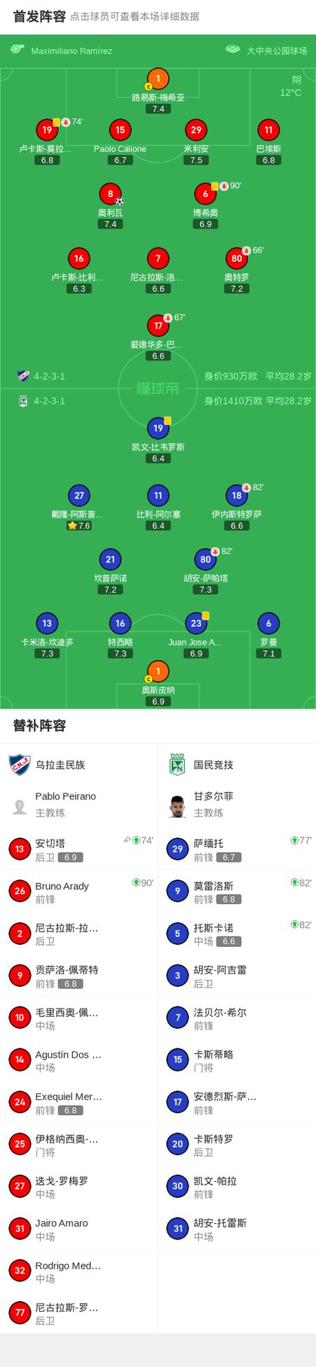 乌拉圭足球队在哪里,乌拉圭球队实力-第7张图片-无暮网 乌拉圭足球队在哪里,乌拉圭球队实力-第7张图片-无暮网