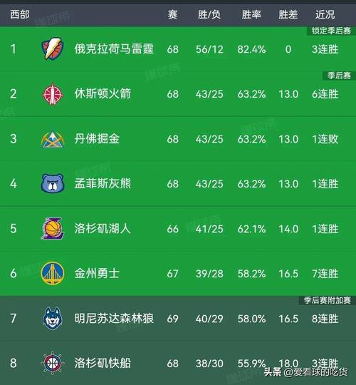 nba历史比较多连胜纪录排名(nba比较多连胜记录)-第1张图片-无暮网 nba历史比较多连胜纪录排名(nba比较多连胜记录)-第1张图片-无暮网
