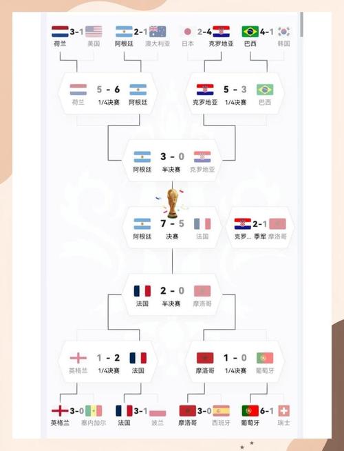 世界杯赛程时间表分组(世界杯赛程时间安排)-第6张图片-无暮网 世界杯赛程时间表分组(世界杯赛程时间安排)-第6张图片-无暮网