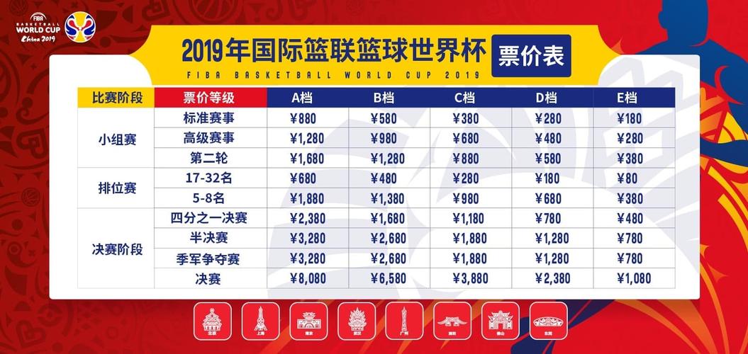 男篮世界杯门票多少钱（男篮世界杯在哪里打的）-第3张图片-无暮网