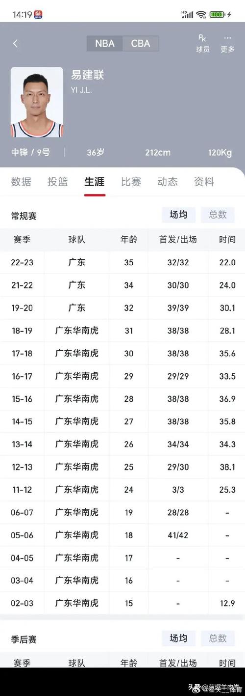 雄鹿队员数据,雄鹿队员数据最新-第3张图片-无暮网 雄鹿队员数据,雄鹿队员数据最新-第3张图片-无暮网
