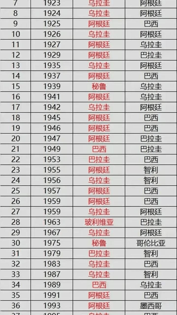 2020美洲杯为什么举办(为什么美洲杯举办时间不固定)-第1张图片-无暮网 2020美洲杯为什么举办(为什么美洲杯举办时间不固定)-第1张图片-无暮网