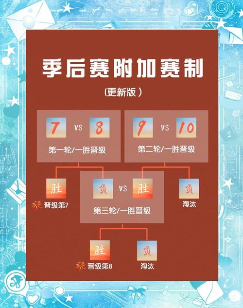 nba第几名要打附加赛,nba第几名要打附加赛的-第4张图片-无暮网 nba第几名要打附加赛,nba第几名要打附加赛的-第4张图片-无暮网