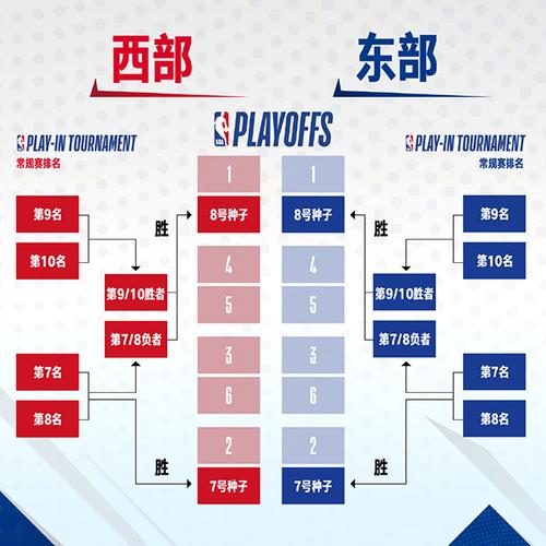 nba第几名要打附加赛,nba第几名要打附加赛的-第8张图片-无暮网 nba第几名要打附加赛,nba第几名要打附加赛的-第8张图片-无暮网