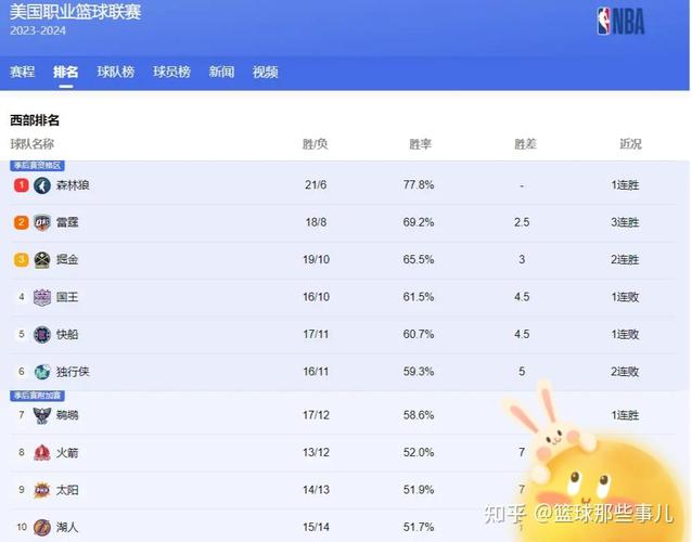 2022湖人这么垃圾(湖人好强)-第5张图片-无暮网 2022湖人这么垃圾(湖人好强)-第5张图片-无暮网