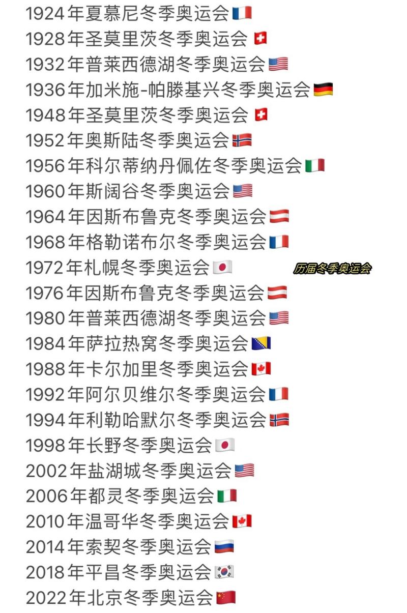 2018年冬奥会是在哪里举行的(2018年冬奥会时间,地点)-第3张图片-无暮网 2018年冬奥会是在哪里举行的(2018年冬奥会时间,地点)-第3张图片-无暮网