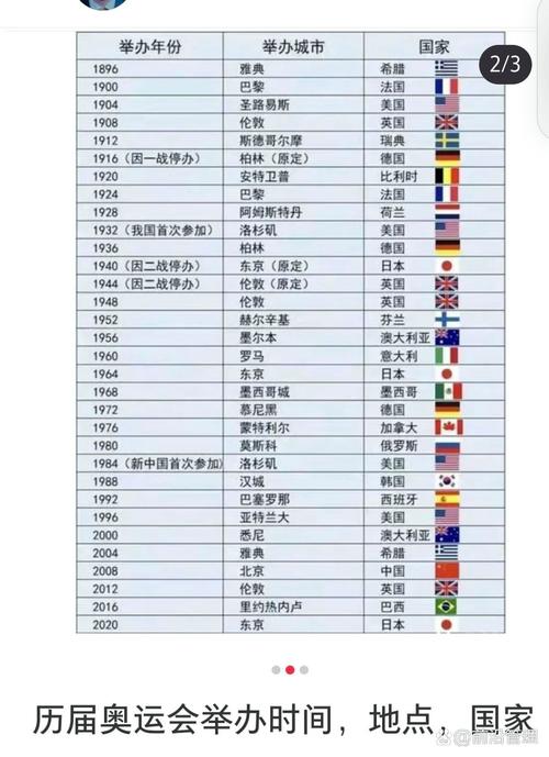 2018年冬奥会是在哪里举行的(2018年冬奥会时间,地点)-第4张图片-无暮网 2018年冬奥会是在哪里举行的(2018年冬奥会时间,地点)-第4张图片-无暮网