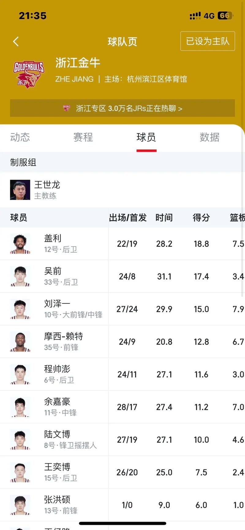 浙江稠州银行男篮队员名单（浙江稠州银行男篮前身）-第5张图片-无暮网