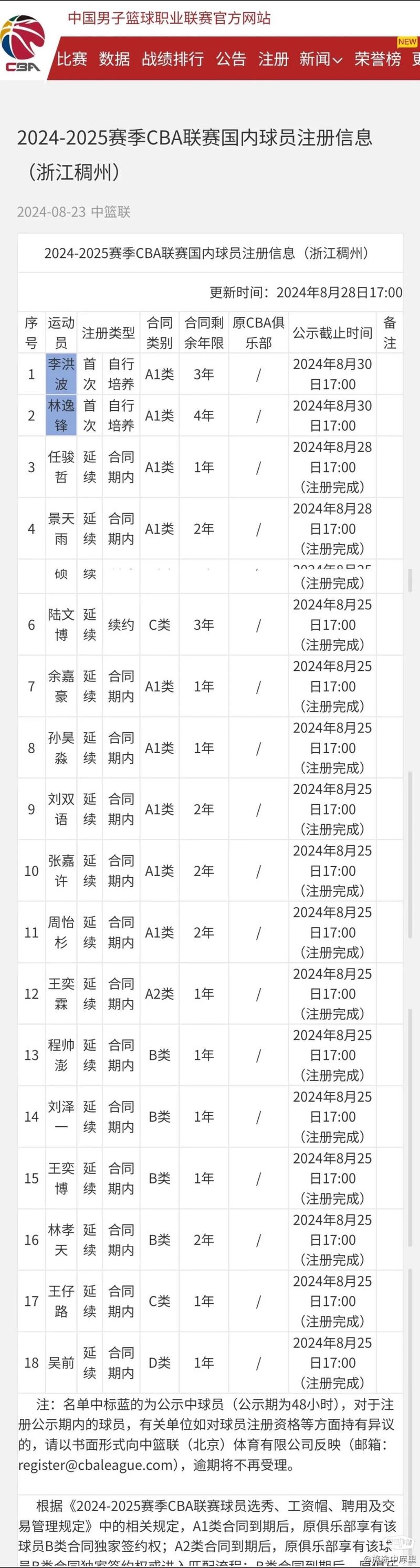 浙江稠州银行男篮队员名单（浙江稠州银行男篮前身）-第7张图片-无暮网