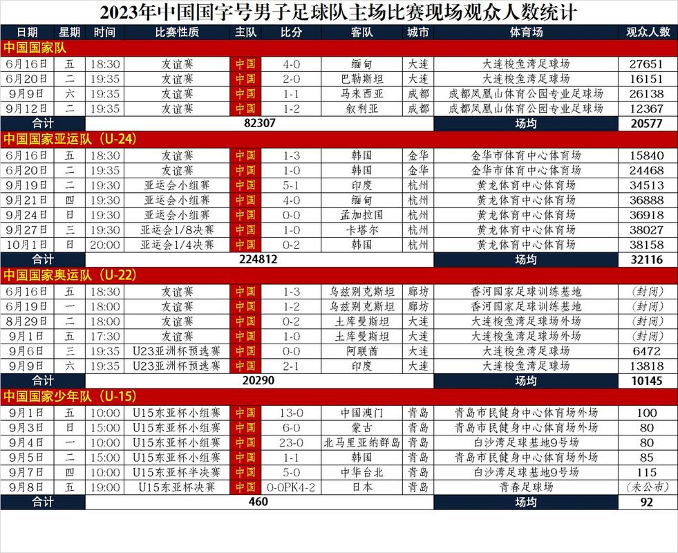 甲a足球联赛积分榜（2025年中甲积分榜）