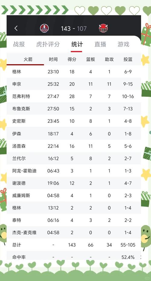 nba火箭几连胜(火箭几连胜了)-第5张图片-无暮网 nba火箭几连胜(火箭几连胜了)-第5张图片-无暮网