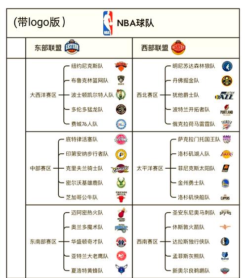nba篮球东西部排名（nba球队东西部怎么划分的）-第3张图片-无暮网