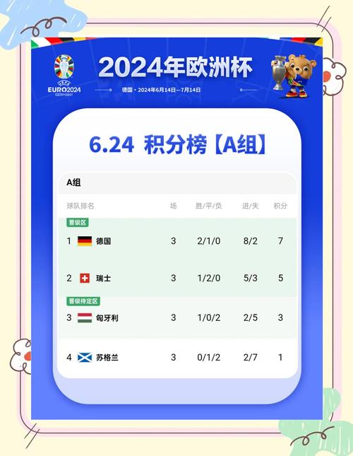 欧洲杯积分榜2019（欧洲杯积分榜2024对战图）-第1张图片-无暮网