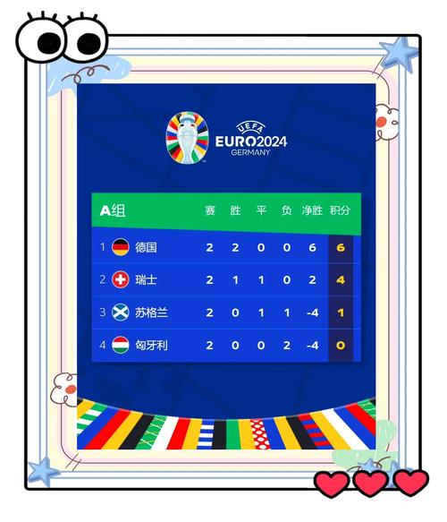 欧洲杯积分榜2019（欧洲杯积分榜2024对战图）-第2张图片-无暮网