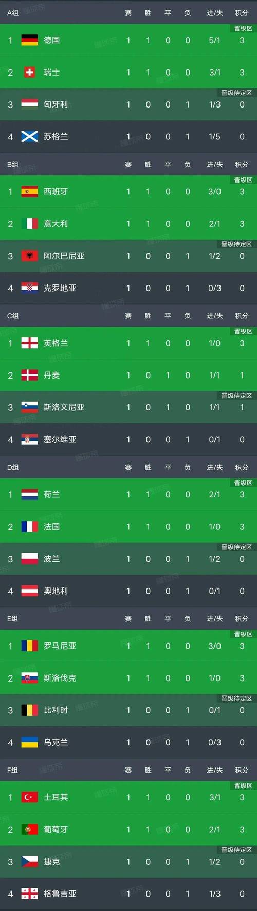 欧洲杯积分榜2019（欧洲杯积分榜2024对战图）-第4张图片-无暮网
