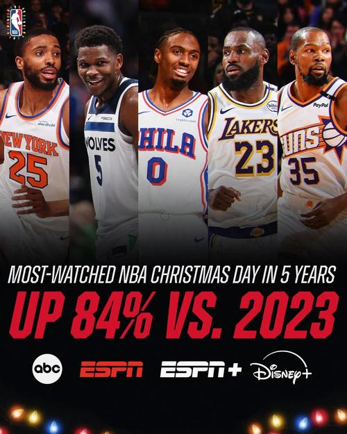 2021年nba圣诞大战时间(nba圣诞大战时间表)-第5张图片-无暮网 2021年nba圣诞大战时间(nba圣诞大战时间表)-第5张图片-无暮网