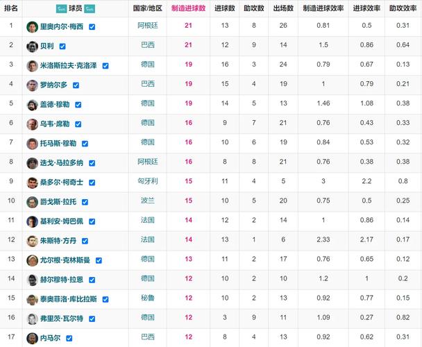 世界杯进球榜比较多的人（世界杯进球比较多排名）-第4张图片-无暮网