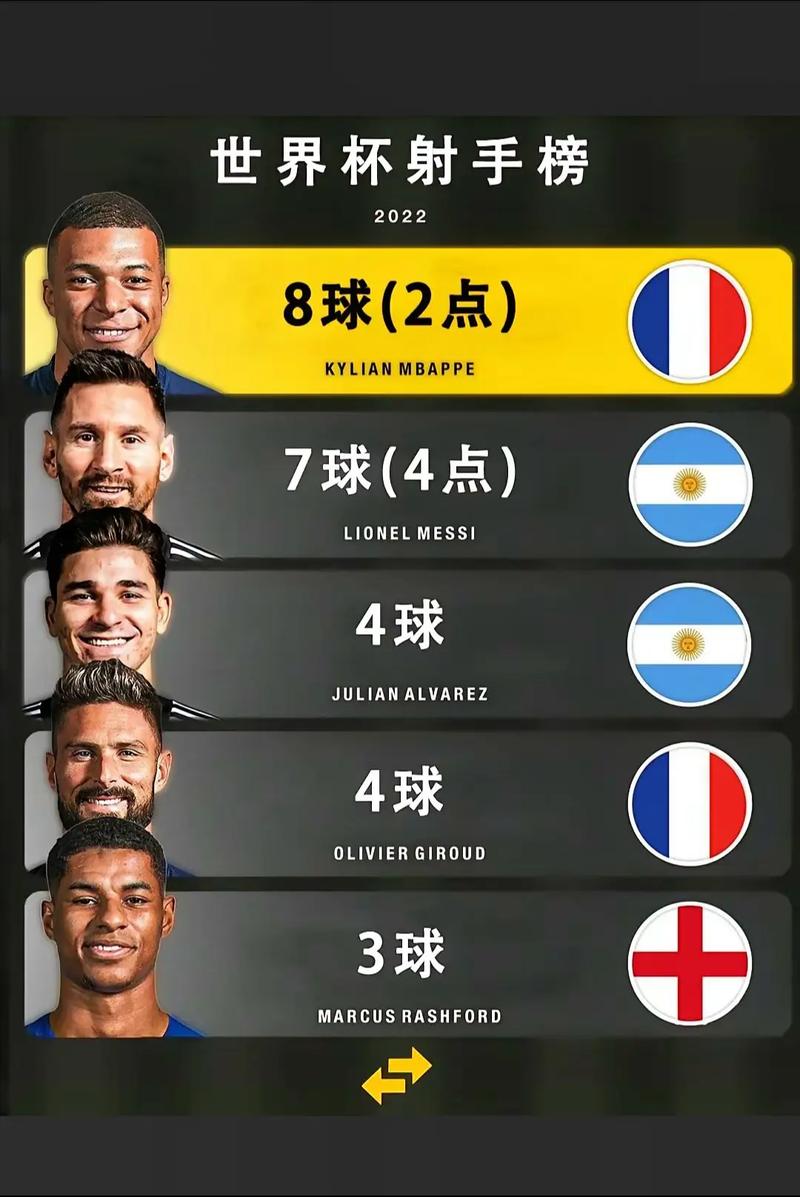 世界杯进球榜比较多的人（世界杯进球比较多排名）-第8张图片-无暮网