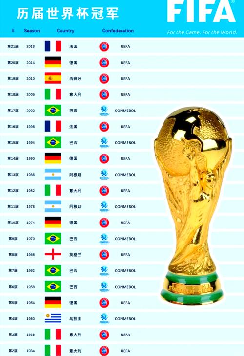 2018世界杯冠亚季军(2018世界杯冠亚季军是哪个国家)-第1张图片-无暮网 2018世界杯冠亚季军(2018世界杯冠亚季军是哪个国家)-第1张图片-无暮网