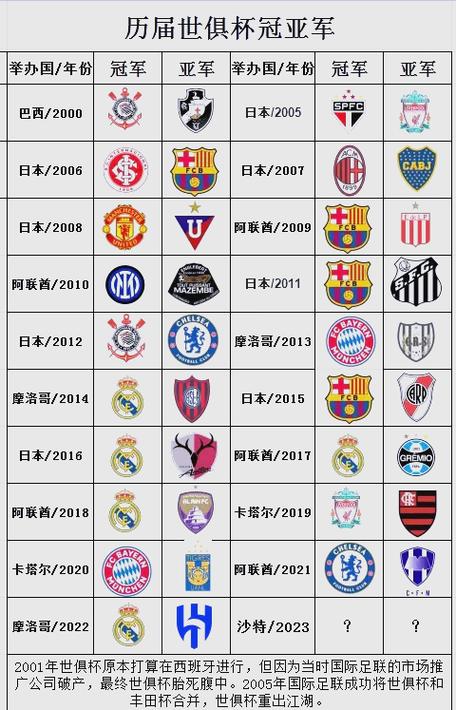 2018世界杯冠亚季军(2018世界杯冠亚季军是哪个国家)-第2张图片-无暮网 2018世界杯冠亚季军(2018世界杯冠亚季军是哪个国家)-第2张图片-无暮网