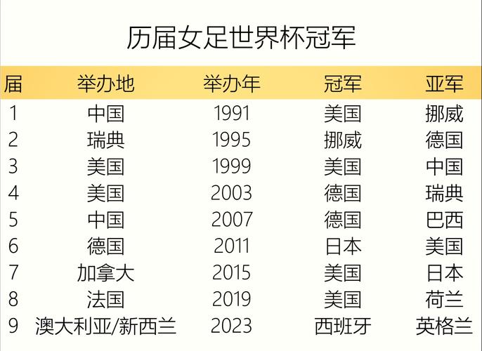 2018世界杯冠亚季军(2018世界杯冠亚季军是哪个国家)-第3张图片-无暮网 2018世界杯冠亚季军(2018世界杯冠亚季军是哪个国家)-第3张图片-无暮网