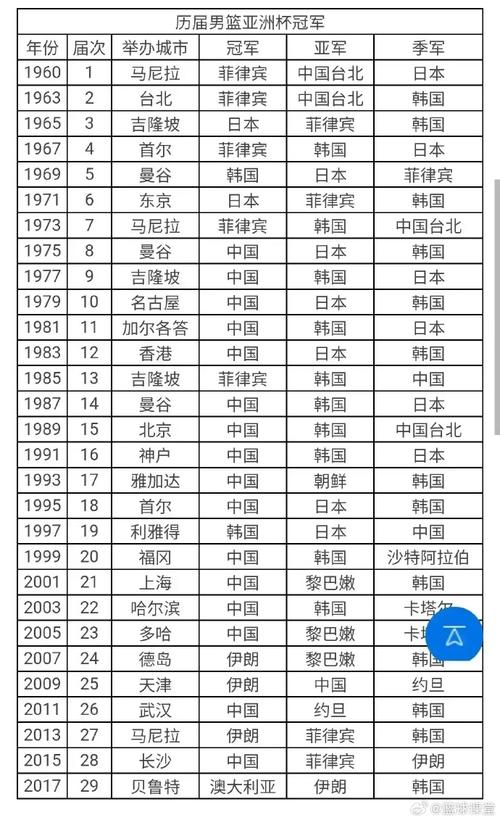 2018世界杯冠亚季军(2018世界杯冠亚季军是哪个国家)-第5张图片-无暮网 2018世界杯冠亚季军(2018世界杯冠亚季军是哪个国家)-第5张图片-无暮网