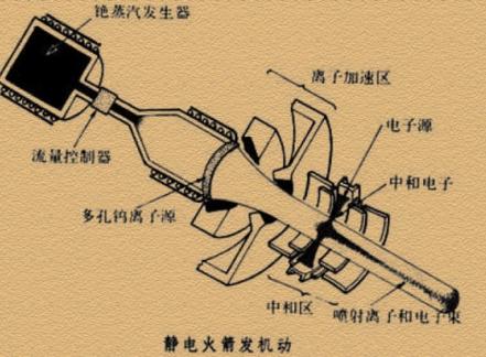 火箭发动机的分类有哪些,火箭发动机的特点-第2张图片-无暮网 火箭发动机的分类有哪些,火箭发动机的特点-第2张图片-无暮网