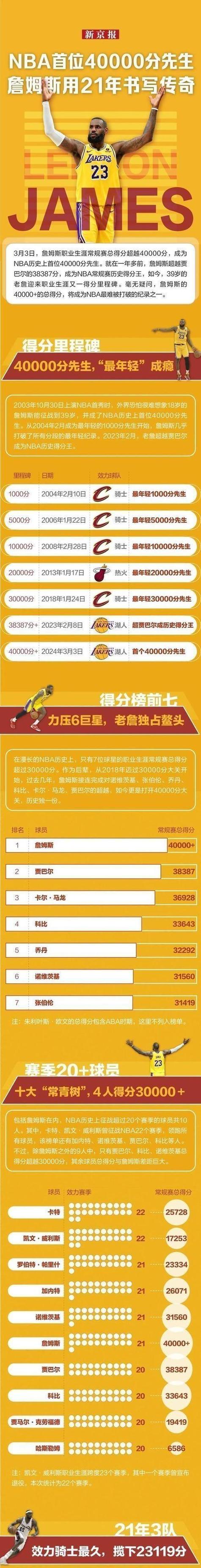 保罗乔治和威少谁更强（保罗乔治和威少谁更强大）-第5张图片-无暮网