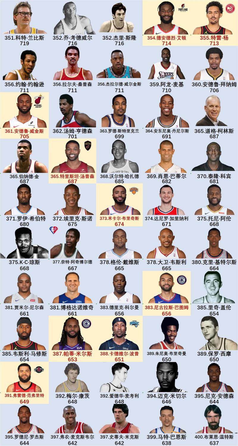 nba季后季战绩,nba季后赛战绩2021-第1张图片-无暮网 nba季后季战绩,nba季后赛战绩2021-第1张图片-无暮网