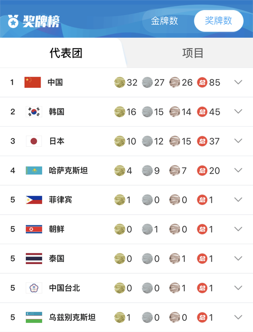 2018年冬奥会中国在奖牌榜的名次是多少,2018年冬奥会中国在奖牌榜中的名次是多少-第2张图片-无暮网 2018年冬奥会中国在奖牌榜的名次是多少,2018年冬奥会中国在奖牌榜中的名次是多少-第2张图片-无暮网