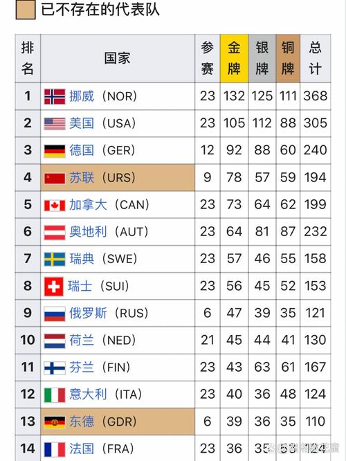 2018年冬奥会中国在奖牌榜的名次是多少,2018年冬奥会中国在奖牌榜中的名次是多少-第5张图片-无暮网 2018年冬奥会中国在奖牌榜的名次是多少,2018年冬奥会中国在奖牌榜中的名次是多少-第5张图片-无暮网