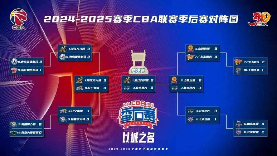 2021cba总决赛是几局几胜制,2021cba总决赛几场赛制-第5张图片-无暮网