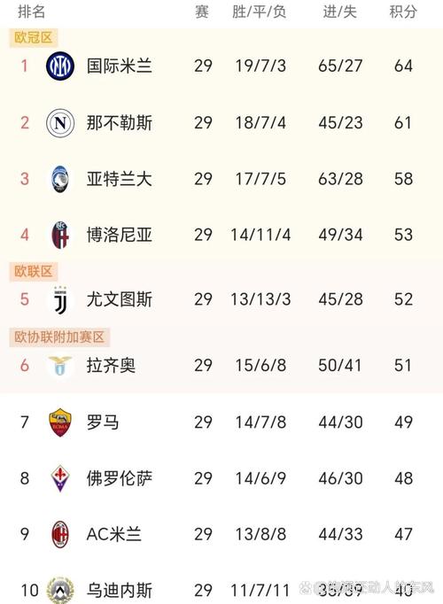 意甲米兰夺冠谁进的（世界米兰意甲冠军年份）-第5张图片-无暮网