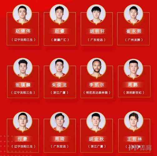 北京男篮拿过几次冠军,北京男篮成绩-第5张图片-无暮网