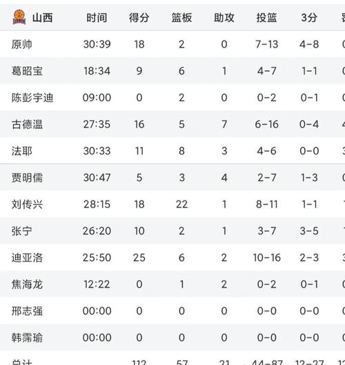 cba积分榜山东最新,山东男篮积分-第4张图片-无暮网 cba积分榜山东最新,山东男篮积分-第4张图片-无暮网