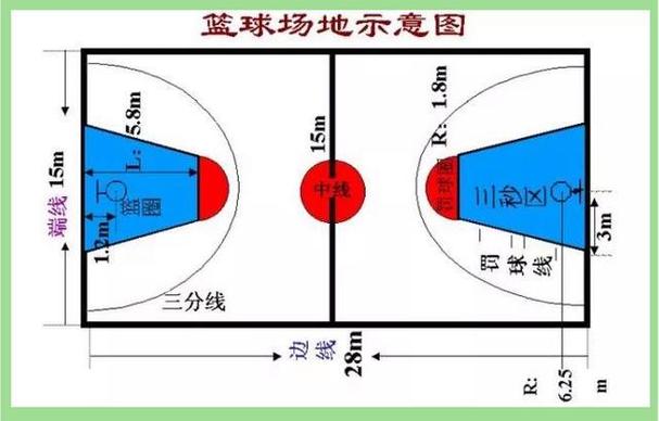 篮球三分线多少米,篮球三分线多少米正常-第2张图片-无暮网