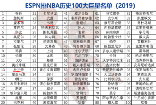 2019nba排名榜,2019年nba排名-第2张图片-无暮网 2019nba排名榜,2019年nba排名-第2张图片-无暮网