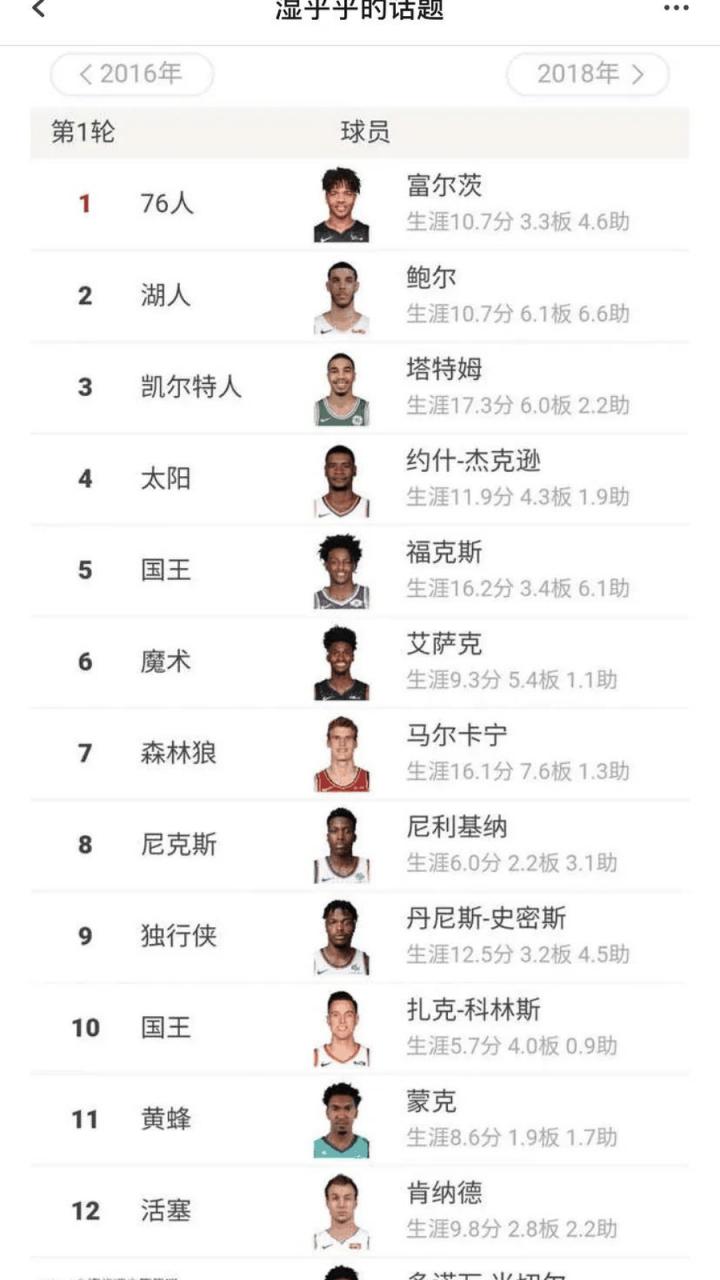 nba2017选秀点评,nba 2017选秀-第1张图片-无暮网