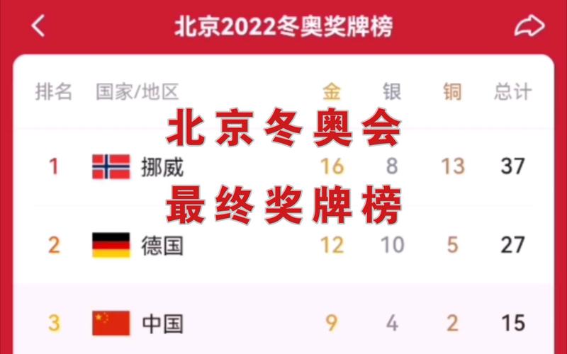 2022年北京冬奥会奖牌叫什么,2022年北京冬奥会奖牌数量-第2张图片-无暮网
