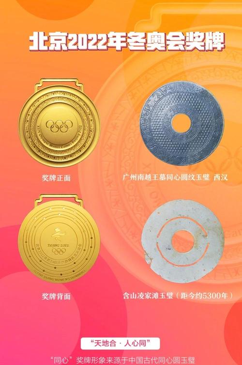 2022年北京冬奥会奖牌叫什么,2022年北京冬奥会奖牌数量-第3张图片-无暮网