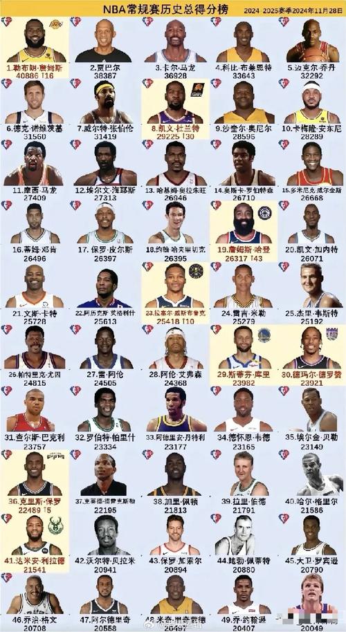 最强nba比永博,最强nba的-第3张图片-无暮网 最强nba比永博,最强nba的-第3张图片-无暮网