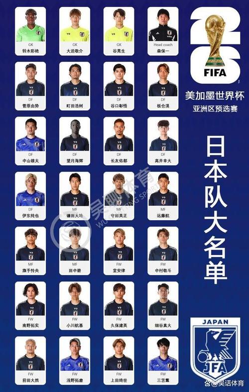 日本国家男子足球队名单(日本男足国家队大名单)-第4张图片-无暮网 日本国家男子足球队名单(日本男足国家队大名单)-第4张图片-无暮网